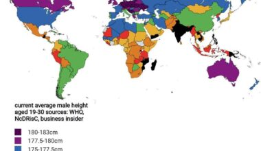 [OC] current average male height aged 19-30