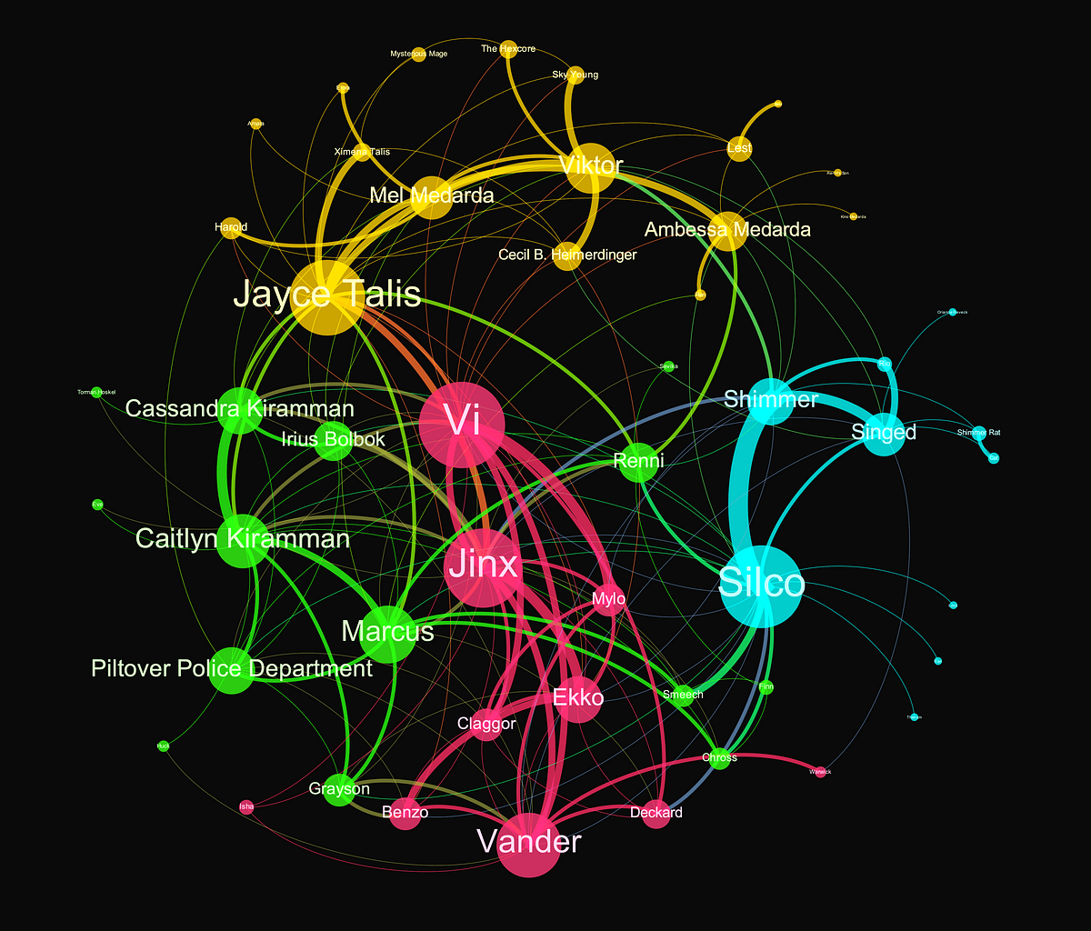 The Arcane Network. How to use network science and Python… | by Milan Janosov | Dec, 2024
