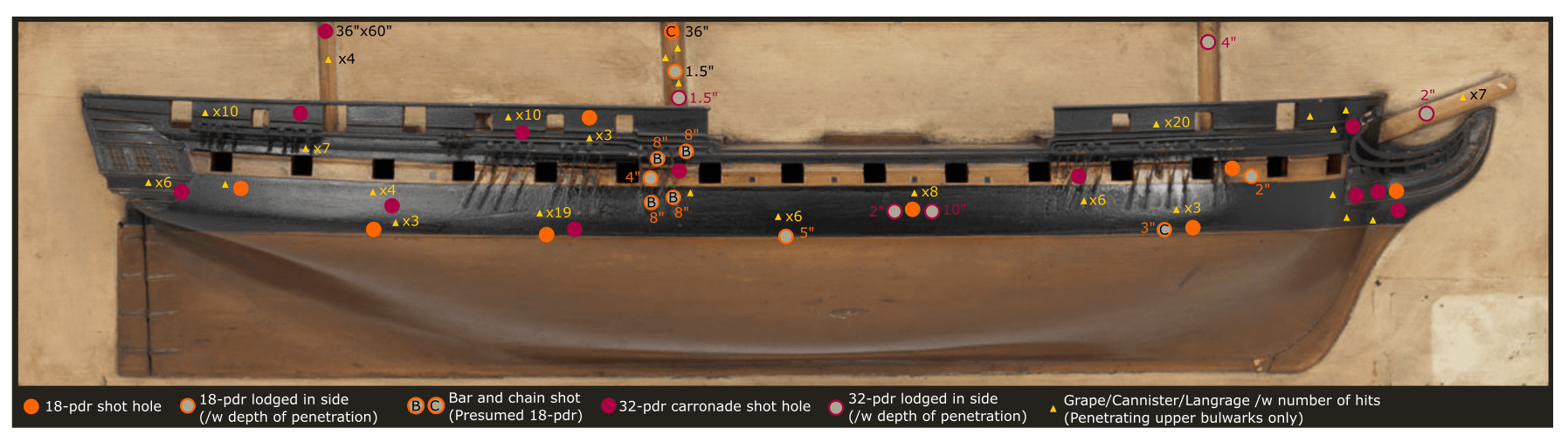 [OC] Damage inflicted on HMS Shannon by cannonfire from USS Chesapeake on June 1, 1813. More than seventy men killed or wounded in 11 minutes.