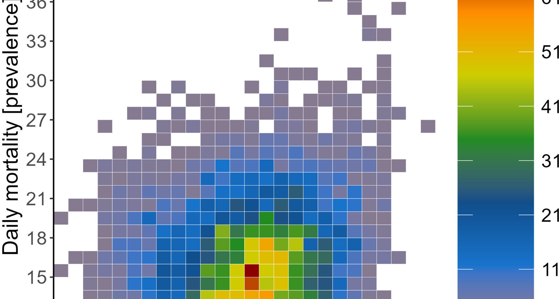 Historical and future heat-related mortality in Portugal’s Alentejo region | BMC Public Health