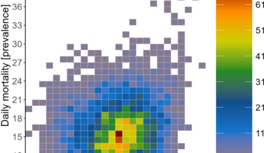 Historical and future heat-related mortality in Portugal’s Alentejo region | BMC Public Health
