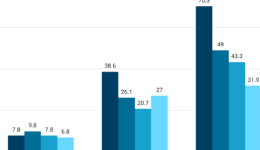 Three charts explaining where the AI frenzy is right now