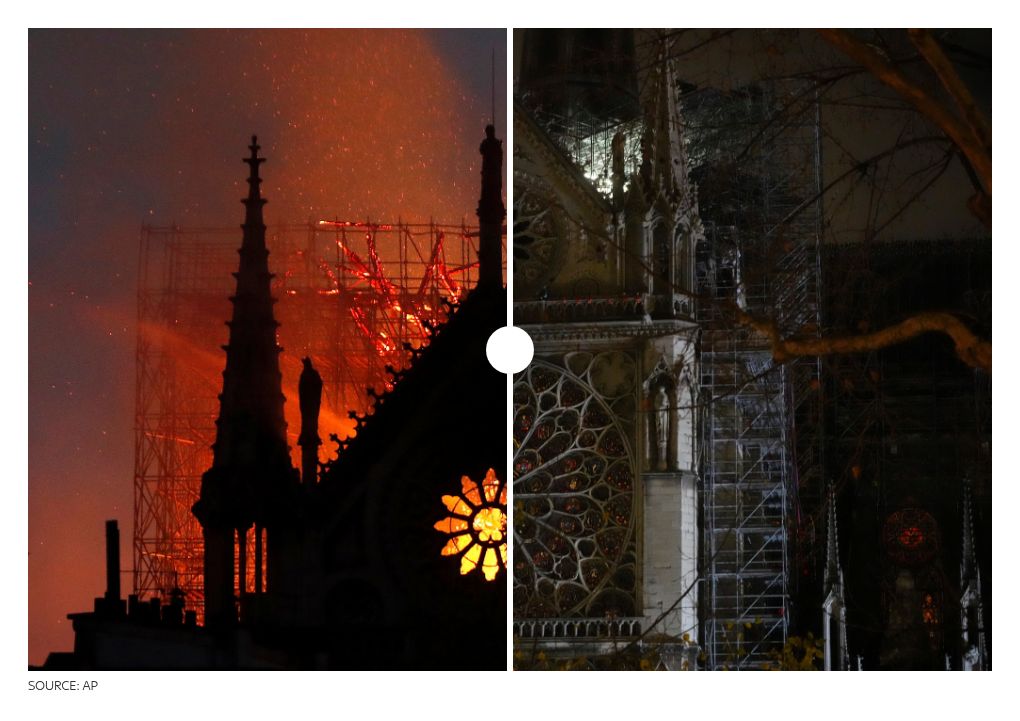 photo-slider visualization
