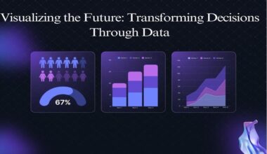 Visualizing the Future