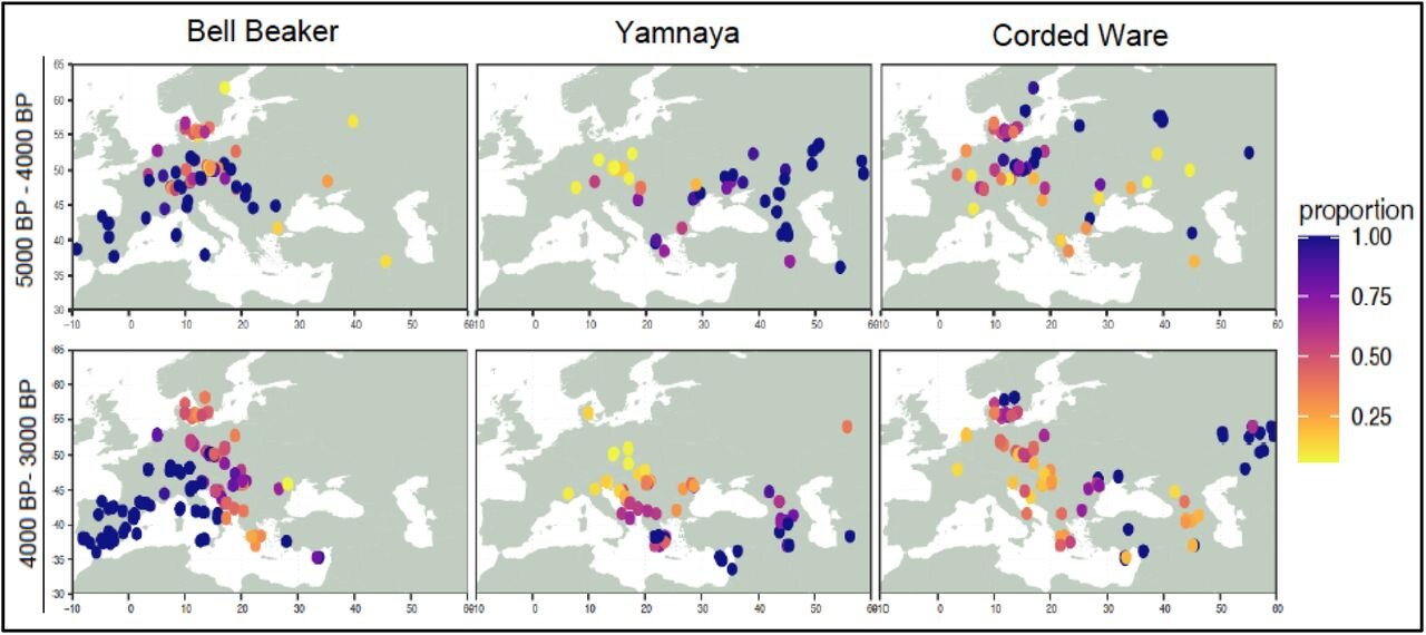 Ancient genomes provide final word in Indo-European linguistic origins