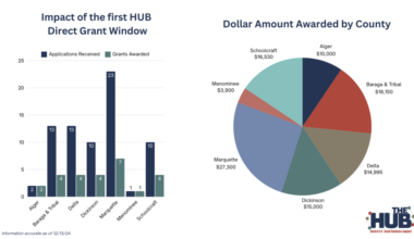 Businesses benefit from grants | News, Sports, Jobs