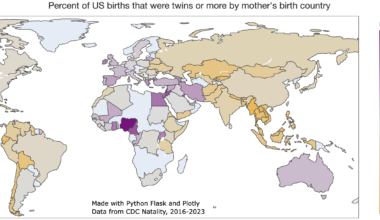 [OC] Percent of US births that were twins or more by mother's birth country