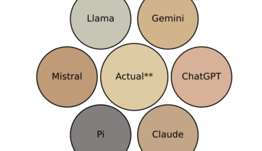 [OC] LLMs guess the average human skin color