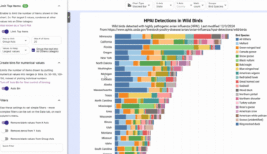 [OC] Interactive Chart - USA Bird flu detection in wild birds