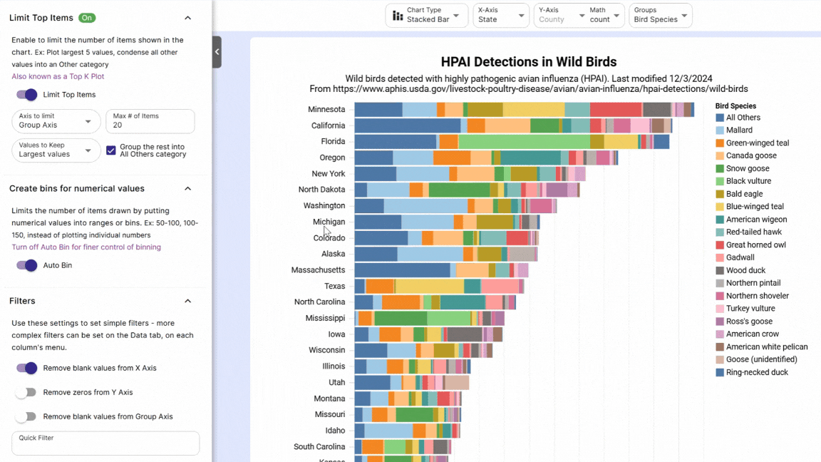 [OC] Interactive Chart - USA Bird flu detection in wild birds