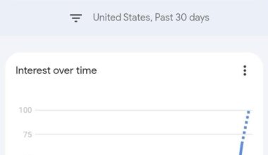 [OC] BCBS / Anthem CEO Google Search Trends