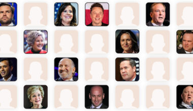 Tracking Trump's Cabinet and Staff Picks: Who Has He Nominated So Far?
