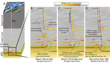 Magma Diversity in Iceland - Eos