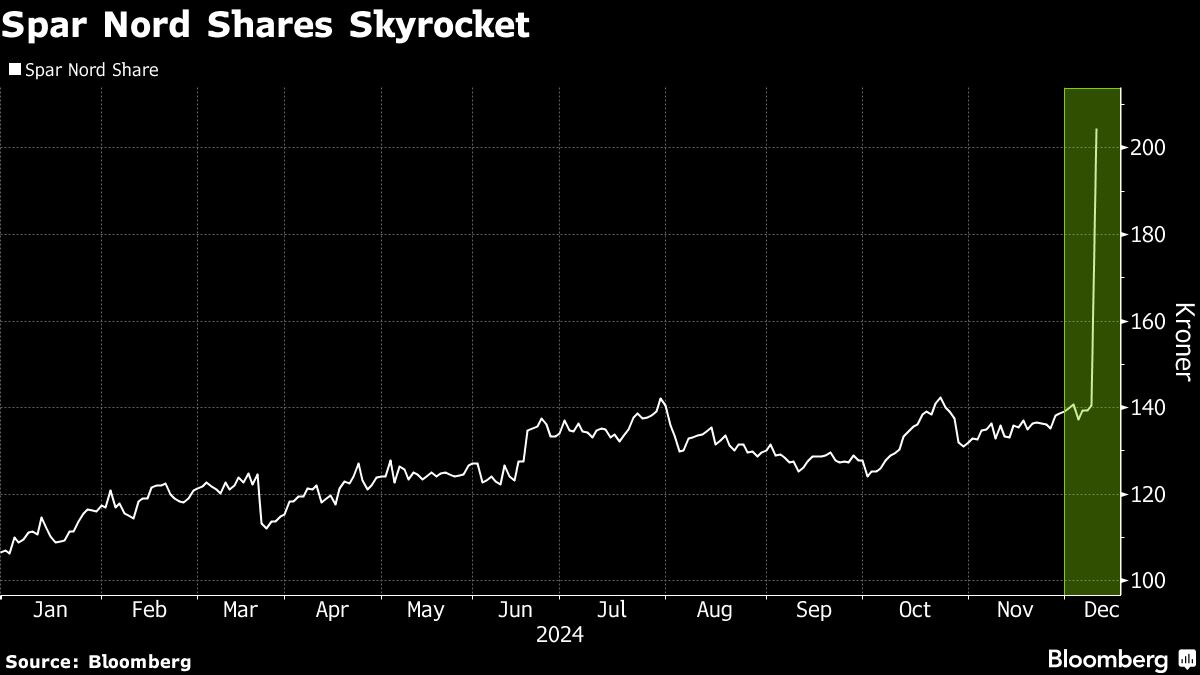 Bloomberg