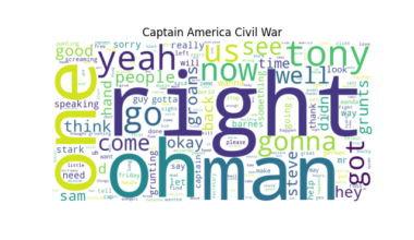 Wordclouds of popular marvel movies