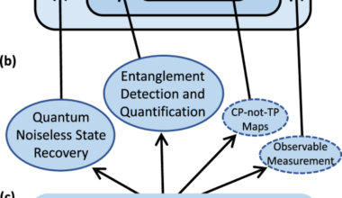 Simulating non-completely positive actions via exponentiation of Hermitian-preserving maps