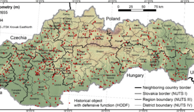 Prediction of potential occurrence of historical objects with defensive function in Slovakia using machine learning approach