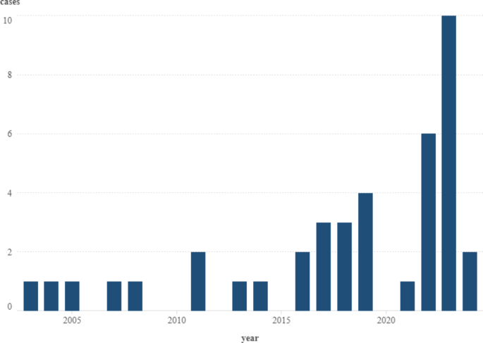 Retrospective multidisciplinary analysis of human alveolar echinococcosis in Hungary using spatial epidemiology approaches