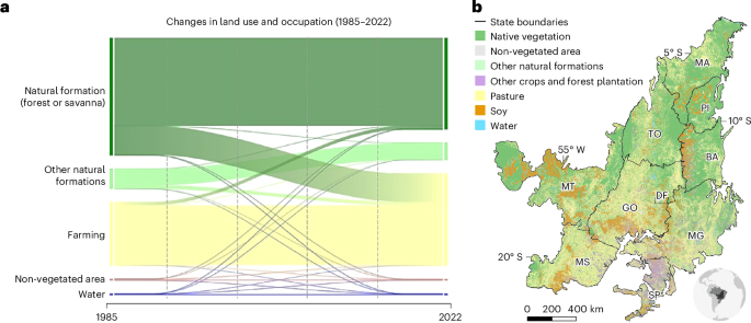 Intensification of climate change impacts on agriculture in the Cerrado due to deforestation