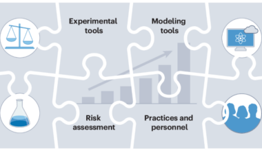 Accelerating climate technologies through the science of scale-up