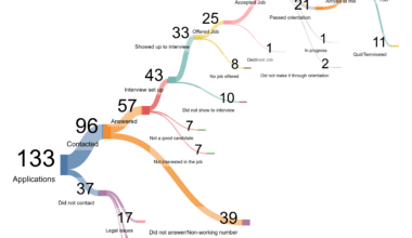 My Experience as a Hiring Manager in 2024 at a Union Manufacturing Facility [OC]
