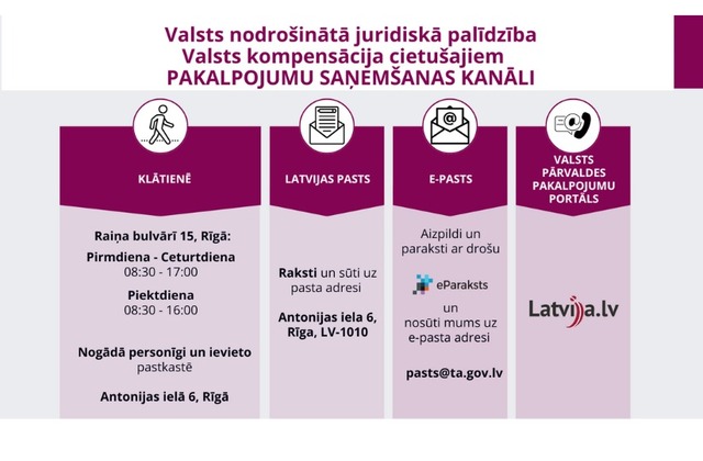 Izmaiņas valsts nodrošinātās juridiskās palīdzības un kompensāciju cietušajiem pakalpojumu sniegšanā no 2025. gada – Jurista Vārds