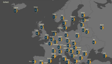 [OC] Annual Sunshine Hours in European Cities