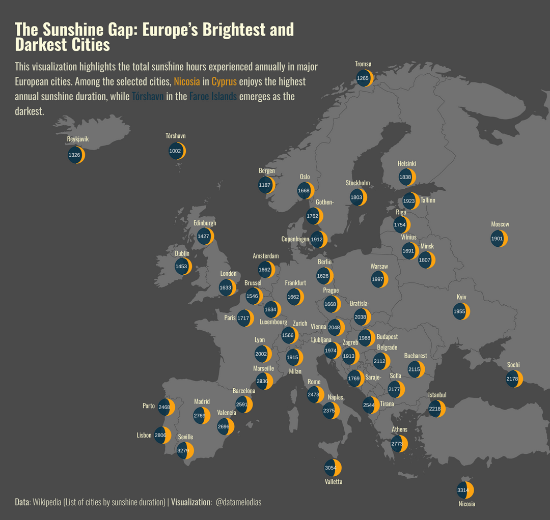 [OC] Annual Sunshine Hours in European Cities