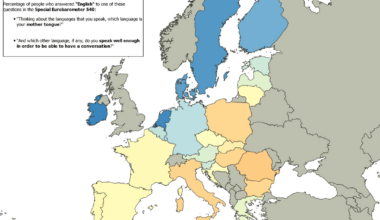 [OC] Percentage of English Speakers - EU27