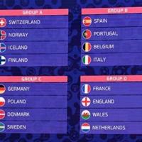 Spain handed kind Women's Euro 2025 draw, holders England in tough group | News