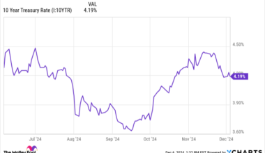 Nuclear and Renewable Energy Stocks Have Lost Their Shine