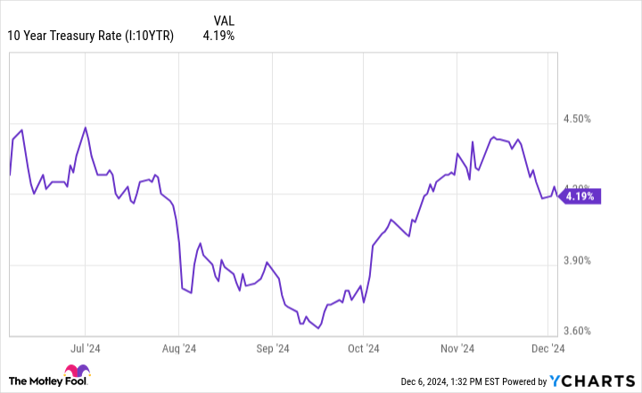 Nuclear and Renewable Energy Stocks Have Lost Their Shine