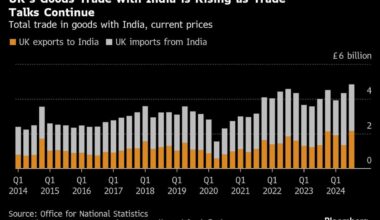 UK-India Business Boosted By Prospect of Trade Deal, HSBC Says