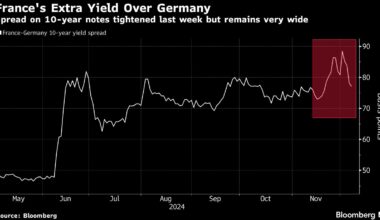 Bloomberg