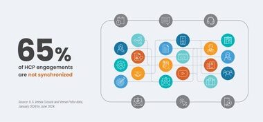 Veeva Pulse Data Shows New Science Calls for More Connected Engagement