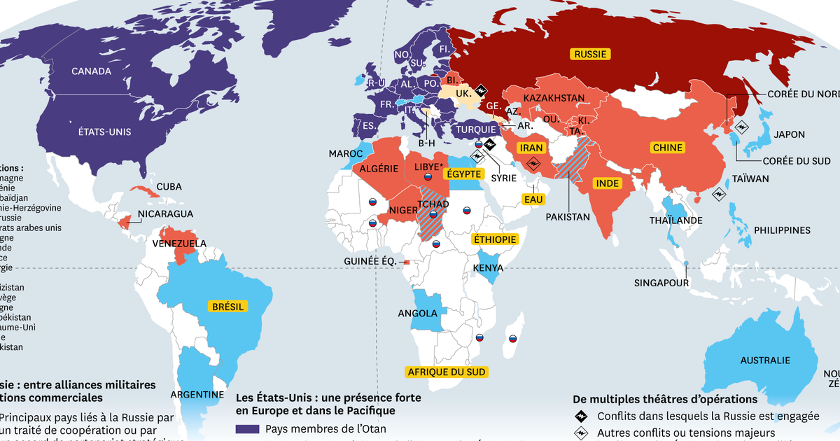 Qui sont les alliés de la Russie ?