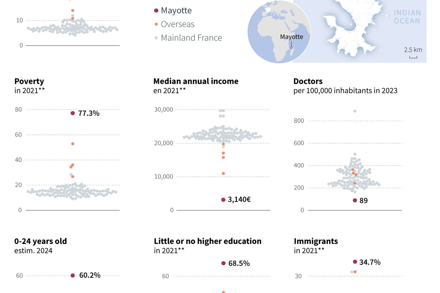 Mayotte, France's Poorest Region | Barron's