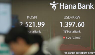 After pledging renewal, South Korea’s Yoon shakes faith in economy | Financial Markets