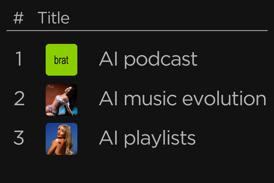 Giljoon Lee and Kate Yang discuss the negative impact of AI on this year's Spotify Wrapped. Graphic