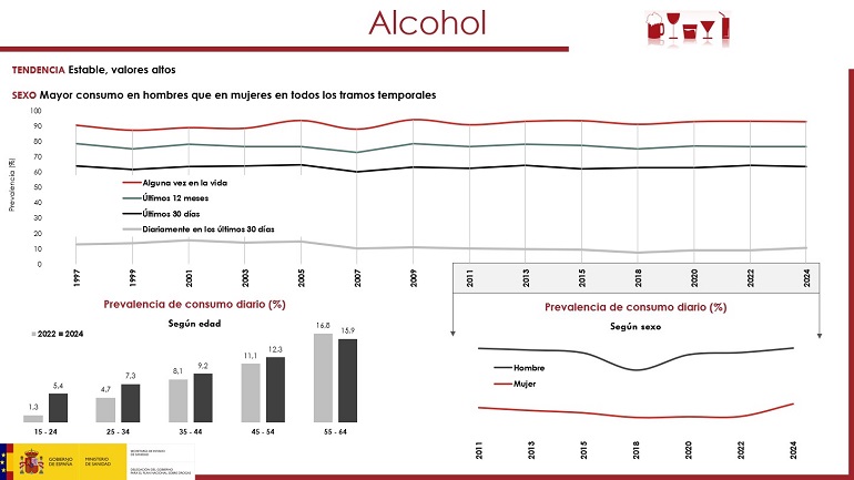 España registra mínimo histórico en consumo de tabaco en 30 años