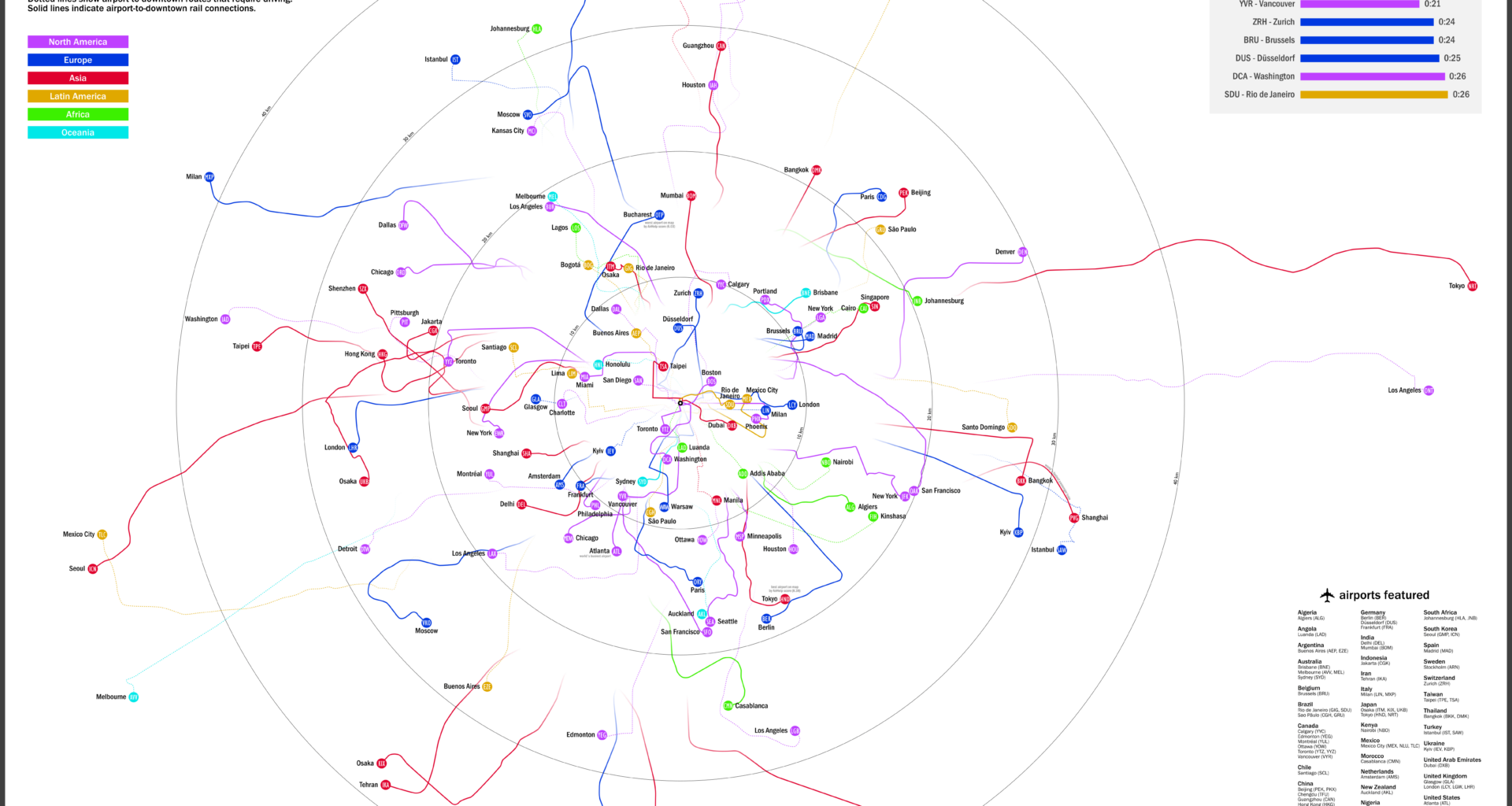 Map: How far are major airports from their city's downtown?
