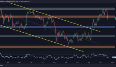 Following a 15% Weekly Crash, What's Next for ETH?