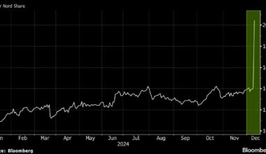 Denmark’s Nykredit to Buy Spar Nord Bank for $3.5 Billion