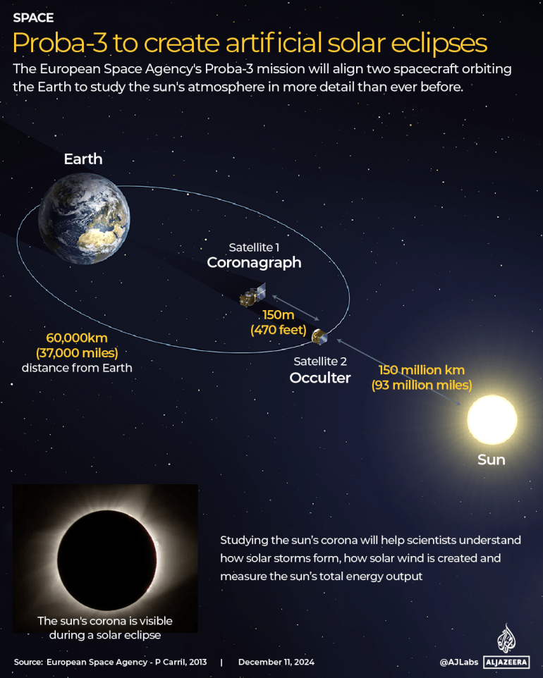 INTERACTIVE - Proba-3 to create artificial solar eclipses-1733919520