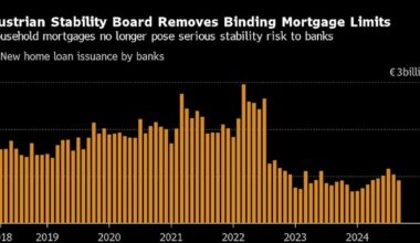 Austria to Let Mortgage Limits Expire as Stability Risks Ease – BNN Bloomberg