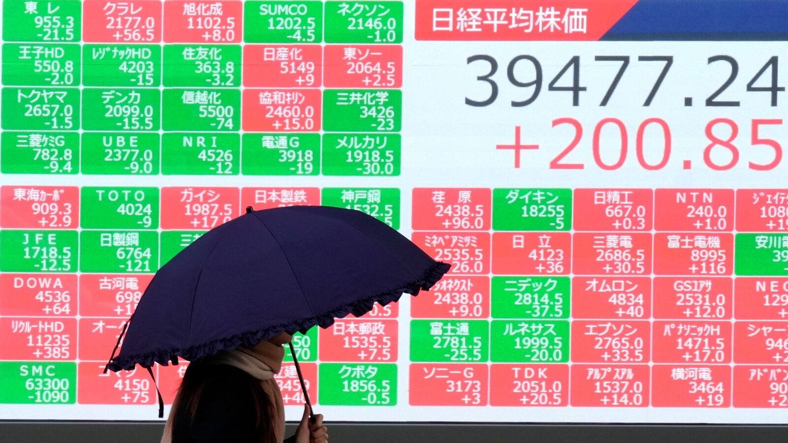 Indian stock market: Asian markets traded mostly lower, while the US stock market ended mixed last week, with the Nasdaq and the S&P 500 hitting record closing highs.