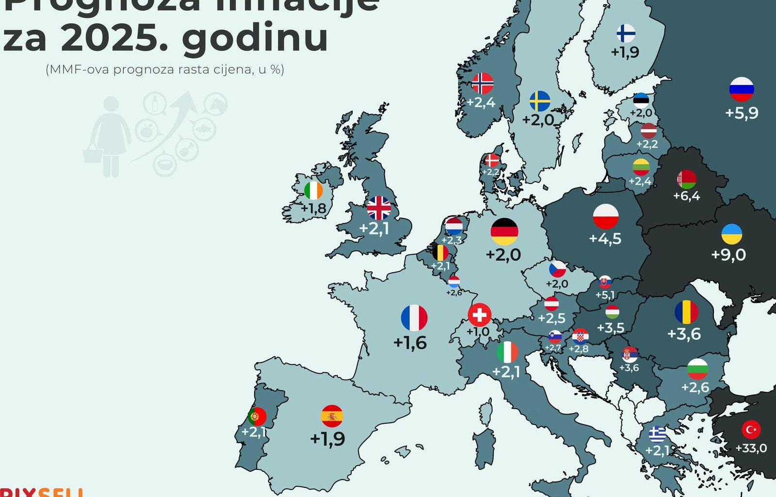 croatian inflation