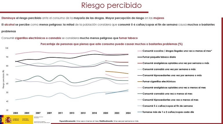 España registra mínimo histórico en consumo de tabaco en 30 años