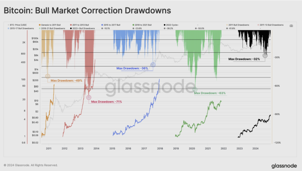 Why Is Crypto Crashing And Will It Recover?