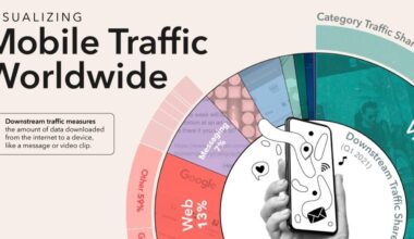 The World’s Most Used Apps, by Downstream Traffic